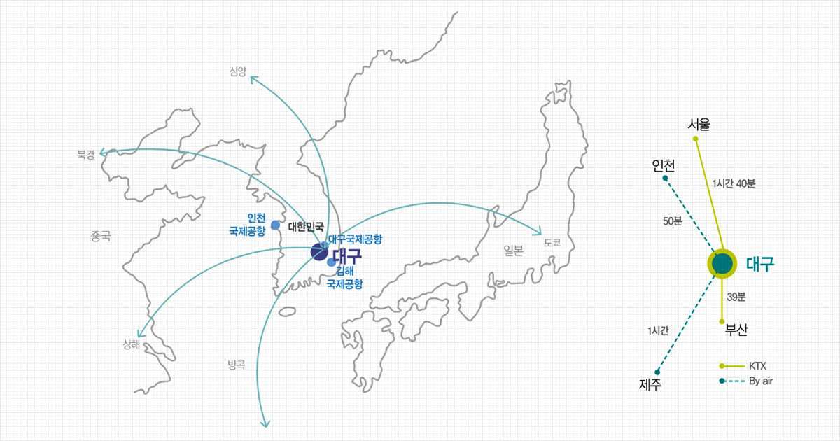 사통팔달 교통도시, 대구